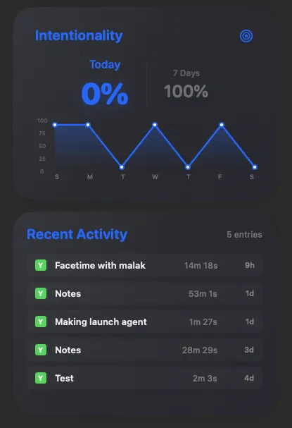📊 If you can measure it, you can master it. placeholder